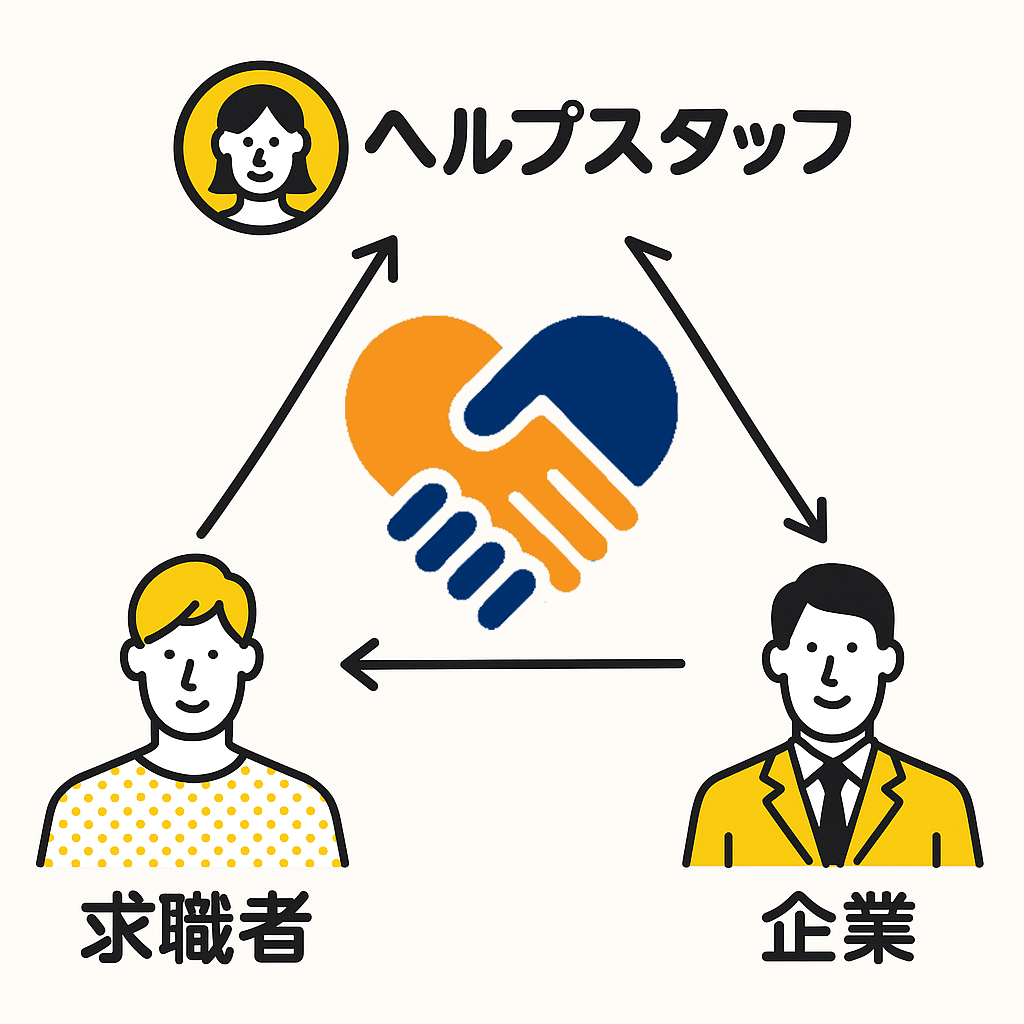 株式会社ヘルプスタッフ